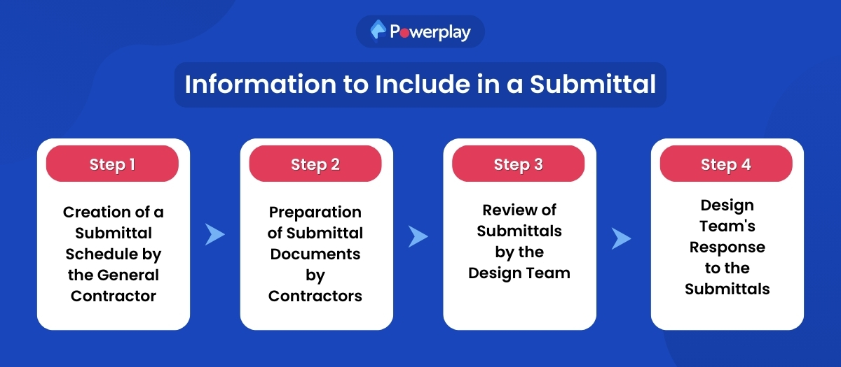 The Construction Submittal Process: