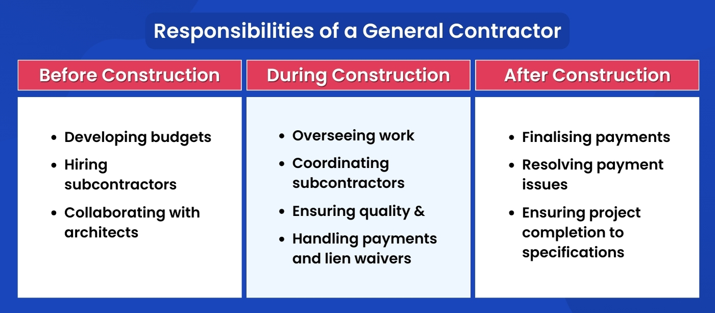 What Does a General Contractor Do? 