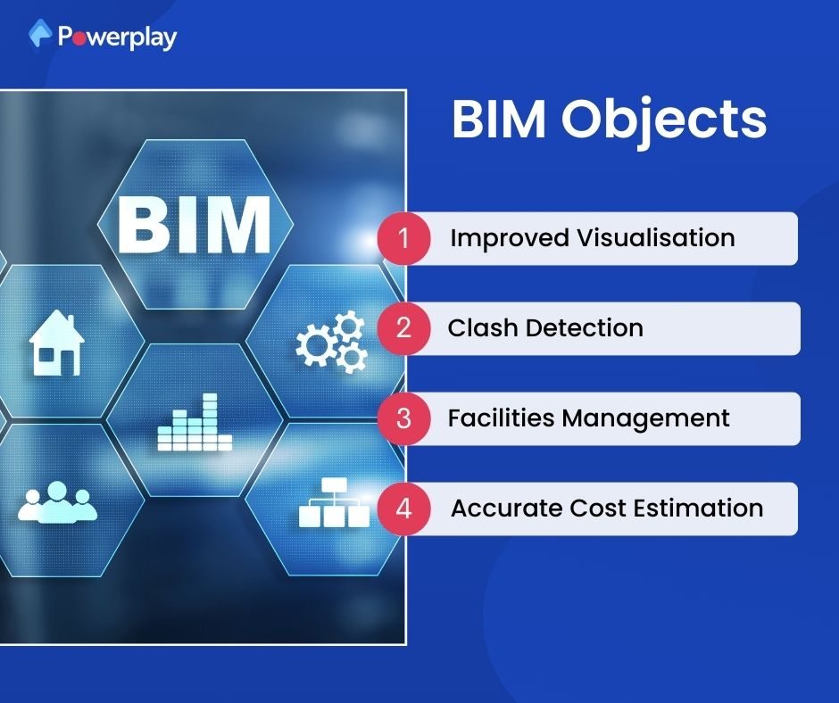 BIM Objects

