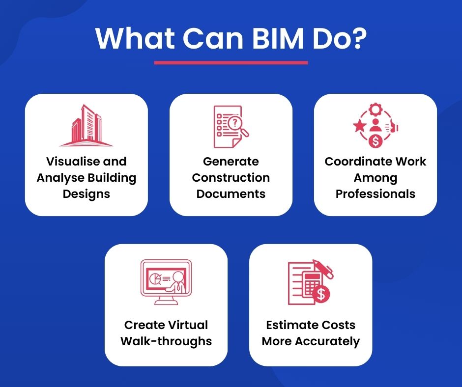 What Can BIM Do?
