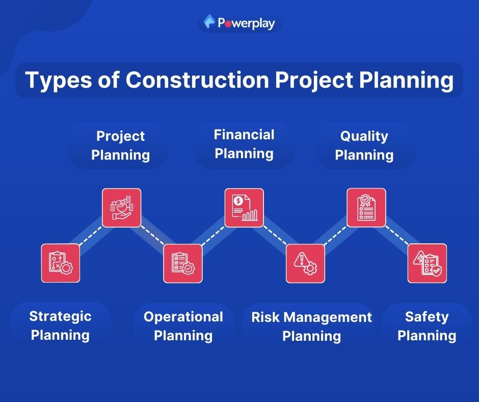 types of construction project planning