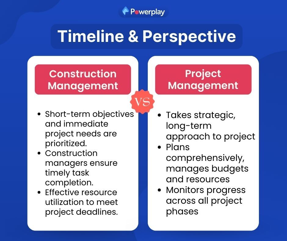 timeline and perspective