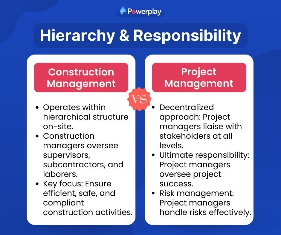 hierarchy and responsibility